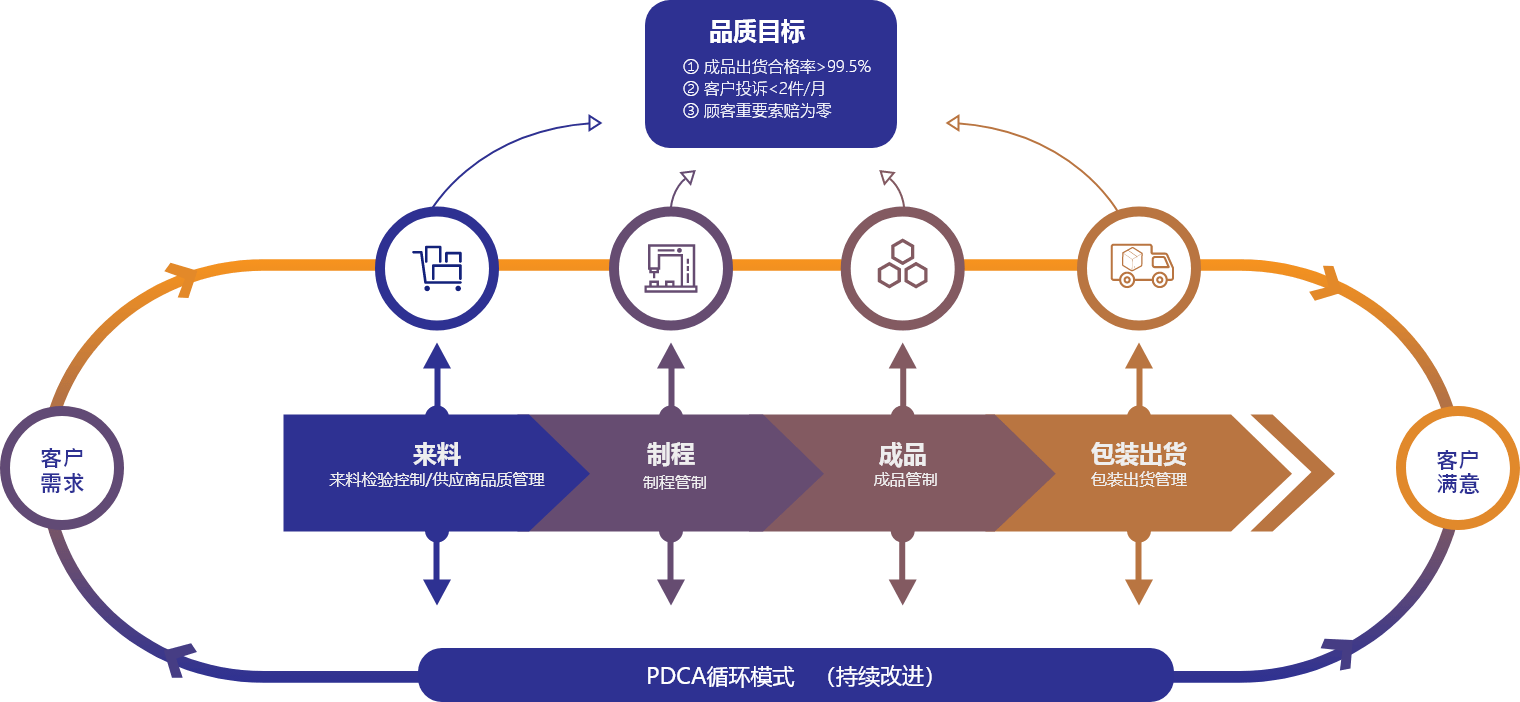 smt品質(zhì)控制流程圖